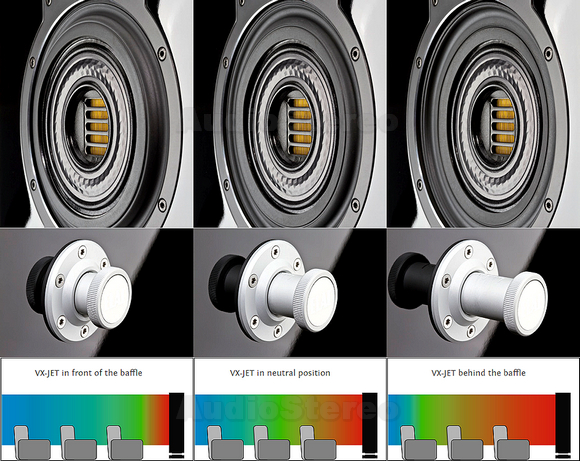 ELAC VX-JET - Balancing between direct and reflected sound